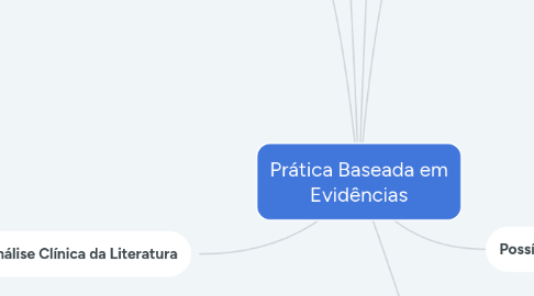 Mind Map: Prática Baseada em Evidências