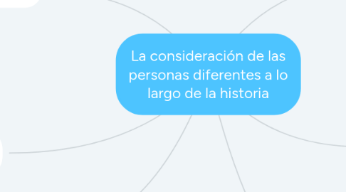 Mind Map: La consideración de las personas diferentes a lo largo de la historia