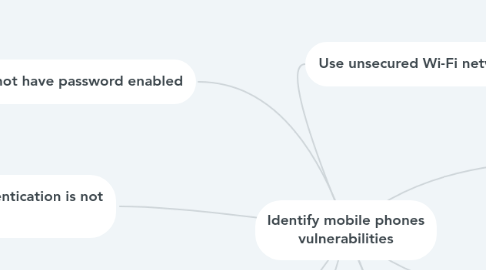 Mind Map: Identify mobile phones vulnerabilities