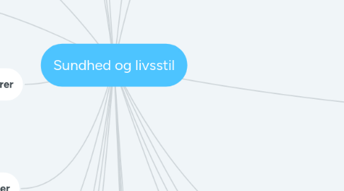 Mind Map: Sundhed og livsstil