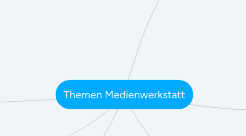 Mind Map: Themen Medienwerkstatt