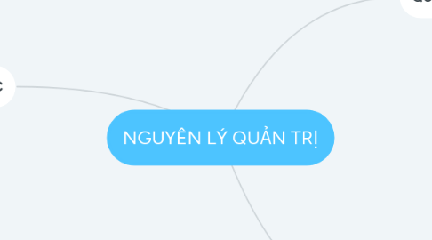 Mind Map: NGUYÊN LÝ QUẢN TRỊ