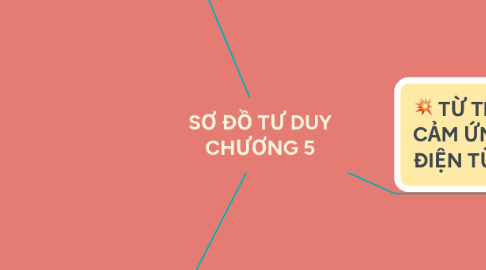 Mind Map: SƠ ĐỒ TƯ DUY CHƯƠNG 5