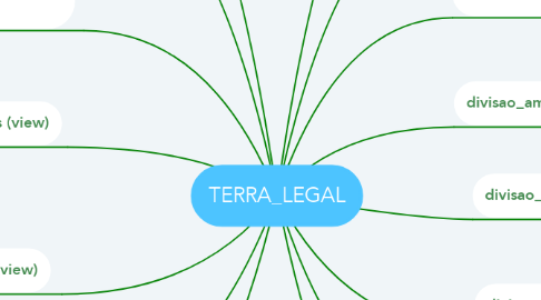 Mind Map: TERRA_LEGAL
