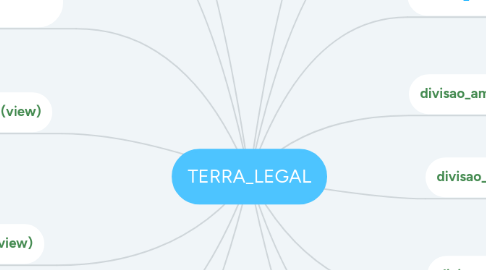 Mind Map: TERRA_LEGAL