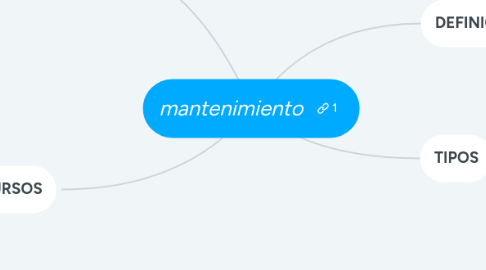 Mind Map: mantenimiento