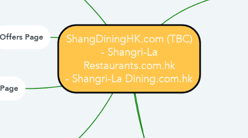 Mind Map: ShangDiningHK.com (TBC) - Shangri-La Restaurants.com.hk - Shangri-La Dining.com.hk