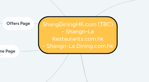 Mind Map: ShangDiningHK.com (TBC) - Shangri-La Restaurants.com.hk - Shangri-La Dining.com.hk