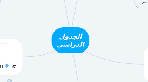 Mind Map: الجدول الدراسي