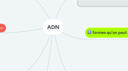 Mind Map: ADN