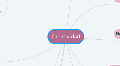 Mind Map: Creatividad