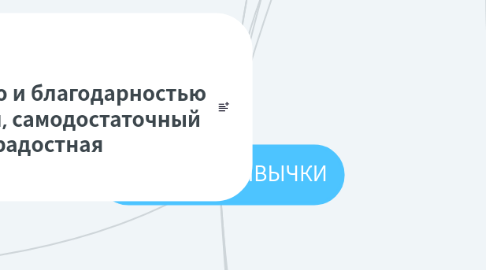 Mind Map: Хорошие ПРИВЫЧКИ