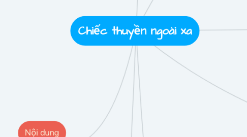 Mind Map: Chiếc thuyền ngoài xa