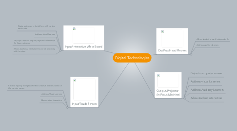 Mind Map: Digital Technologies