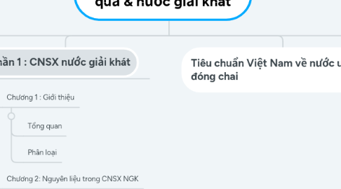 Mind Map: Công nghệ chế biến rau quả & nước giải khát