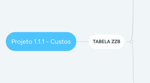 Mind Map: BD CUSTOS Proj 1.10.0