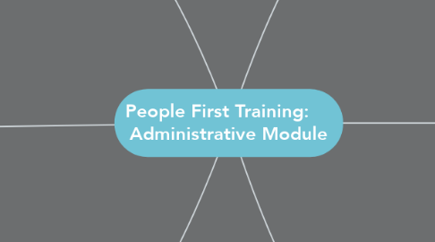 Mind Map: People First Training:     Administrative Module