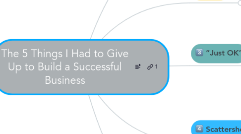 Mind Map: The 5 Things I Had to Give Up to Build a Successful Business