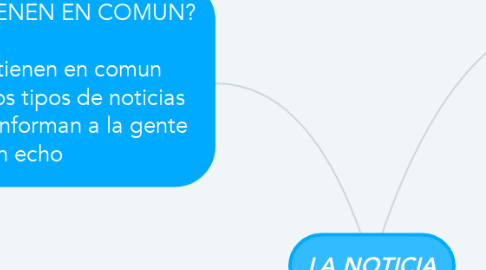 Mind Map: LA NOTICIA