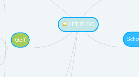 Mind Map: LET IT GO