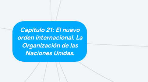 Mind Map: Capítulo 21: El nuevo orden internacional. La Organización de las Naciones Unidas.