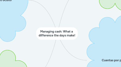 Mind Map: Managing cash: What a difference the days make!