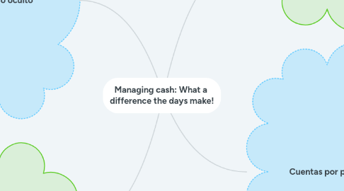 Mind Map: Managing cash: What a  difference the days make!