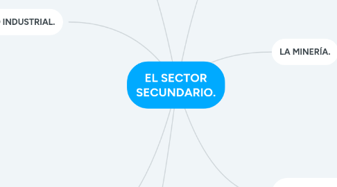 Mind Map: EL SECTOR SECUNDARIO.