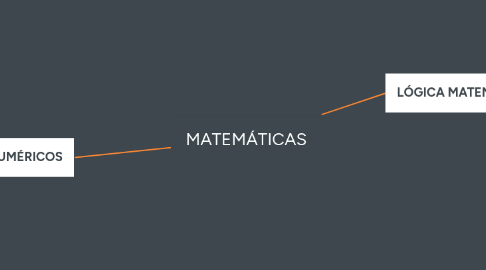 Mind Map: MATEMÁTICAS