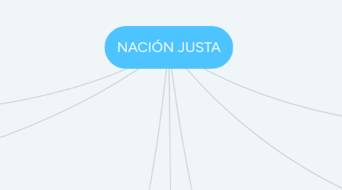 Mind Map: PROBLEMAS ESTRUCTURALES