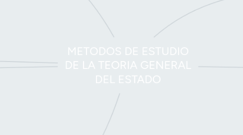 Mind Map: METODOS DE ESTUDIO DE LA TEORIA GENERAL DEL ESTADO