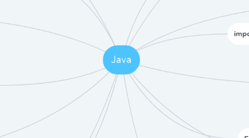 Mind Map: Java