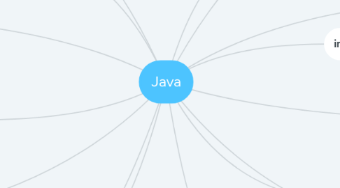 Mind Map: Java