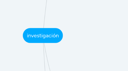 Mind Map: investigación