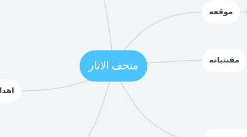 Mind Map: متحف الاثار