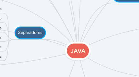 Mind Map: JAVA