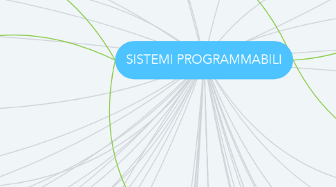 Mind Map: SISTEMI PROGRAMMABILI