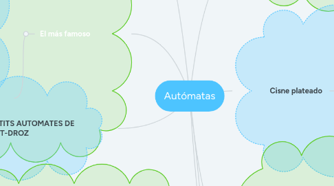 Mind Map: Autómatas