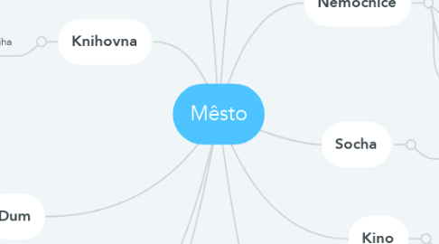 Mind Map: Mêsto