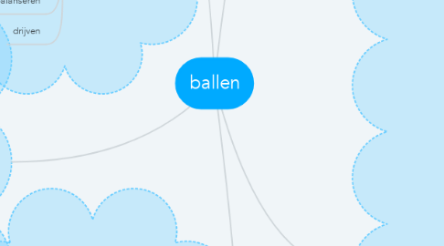 Mind Map: ballen