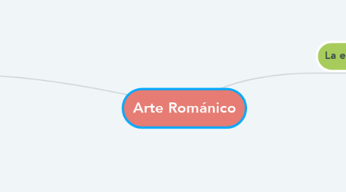 Mind Map: Arte Románico