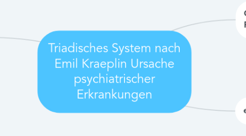 Mind Map: Triadisches System nach Emil Kraeplin Ursache psychiatrischer Erkrankungen