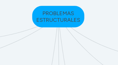 Mind Map: PROBLEMAS ESTRUCTURALES