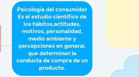 Mind Map: Psicologia del consumidor Es el estudio científico de los hábitos,actitudes, motivos, personalidad, medio ambiente y percepciones en general, que determinan la conducta de compra de un producto.