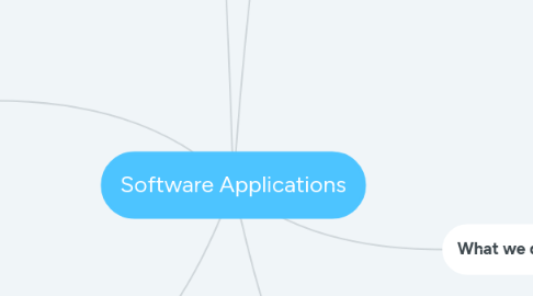 Mind Map: Software Applications