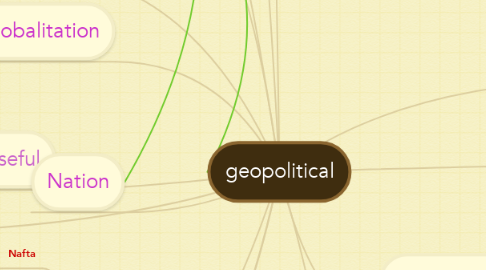 Mind Map: geopolitical