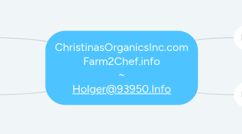 Mind Map: ChristinasOrganicsInc.com Farm2Chef.info ~ Holger@93950.Info