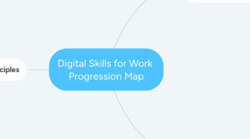 Mind Map: Digital Skills for Work Progression Map
