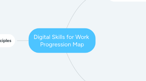 Mind Map: Digital Skills for Work  Progression Map