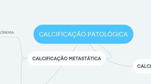 Mind Map: CALCIFICAÇÃO PATOLÓGICA